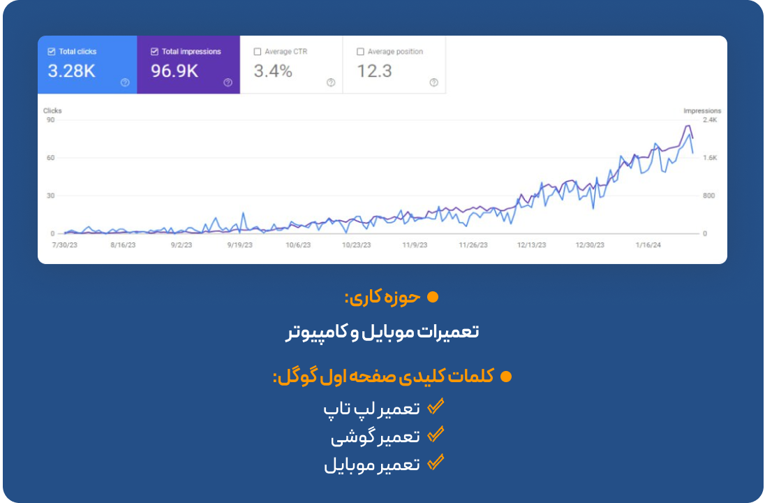 پکیج خدمات سئو پکیج خدمات سئو